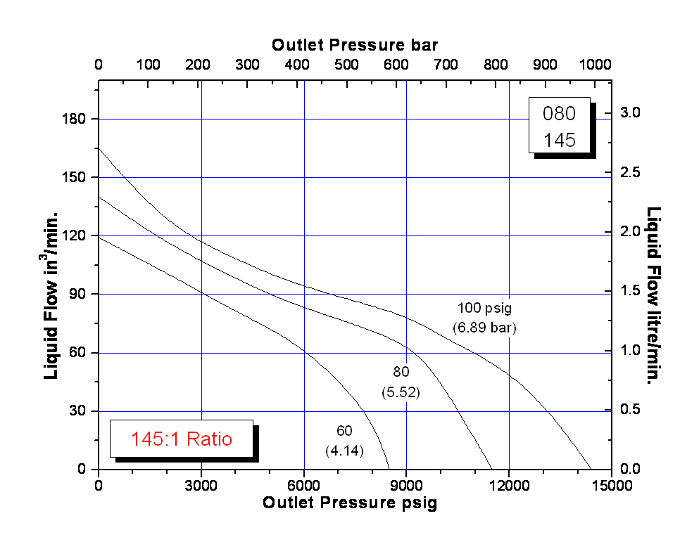 schydraulic-10-6-080perfchart