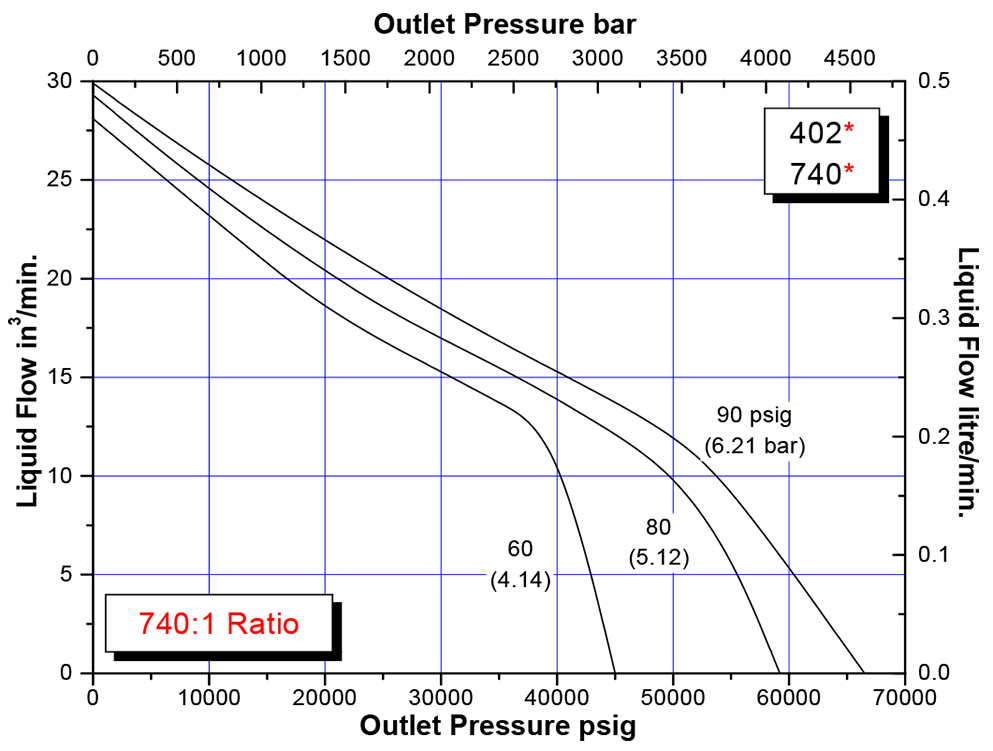 schydraulic-10-6-402perfchart